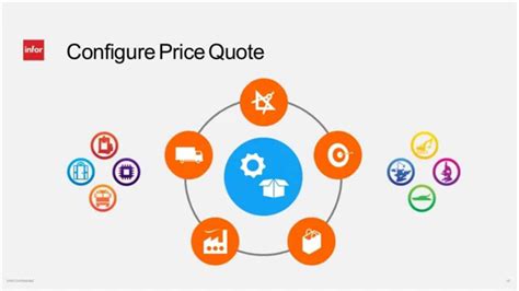CPQ for Microsoft Dynamics AX .